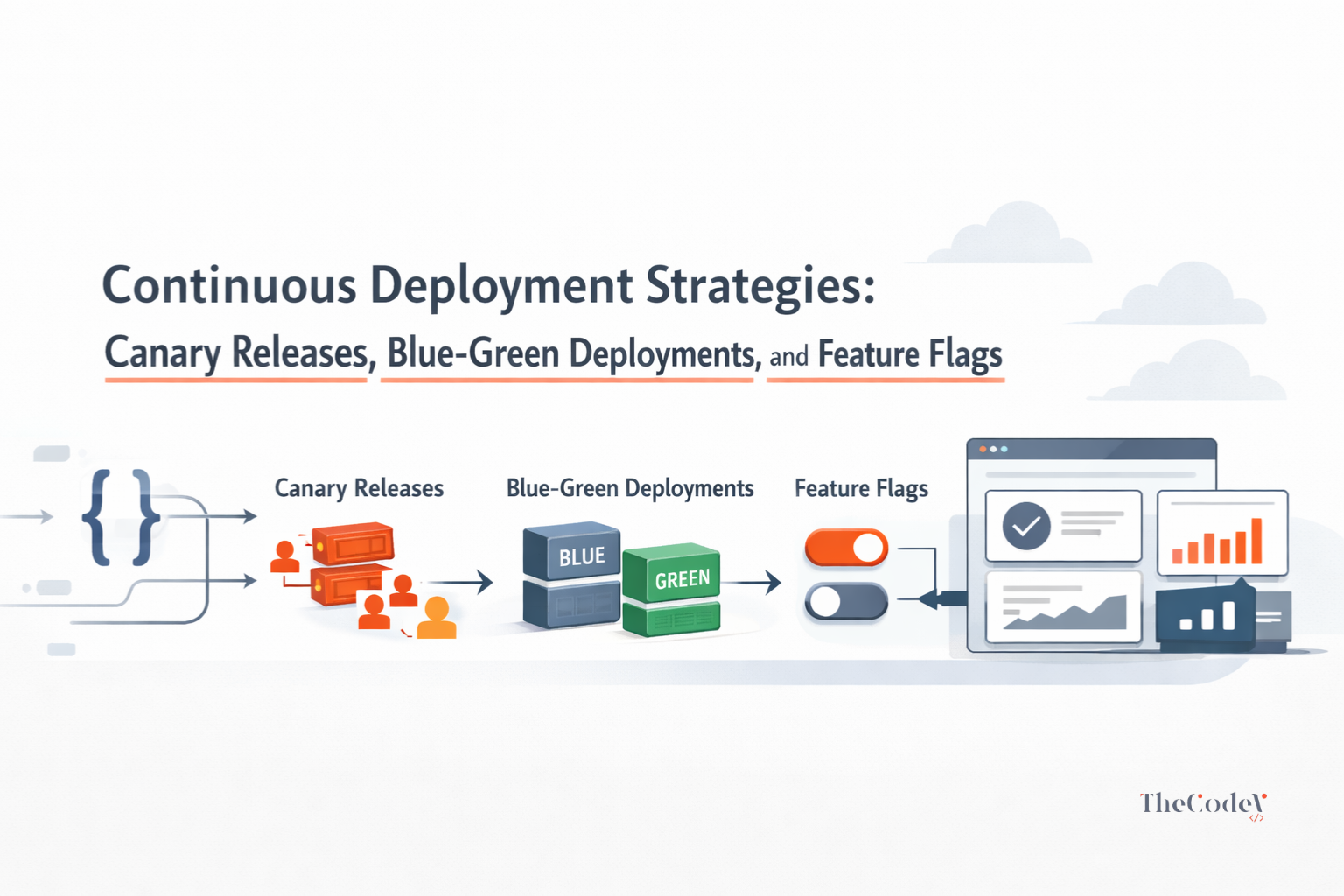 Continuous Deployment Strategies: Canary, Blue-Green & Flags