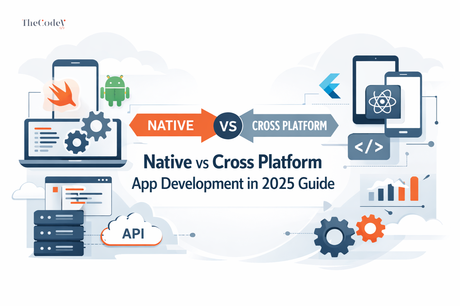 Native vs Cross-Platform App Development 2026: React Native, Flutter & Full Comparison
